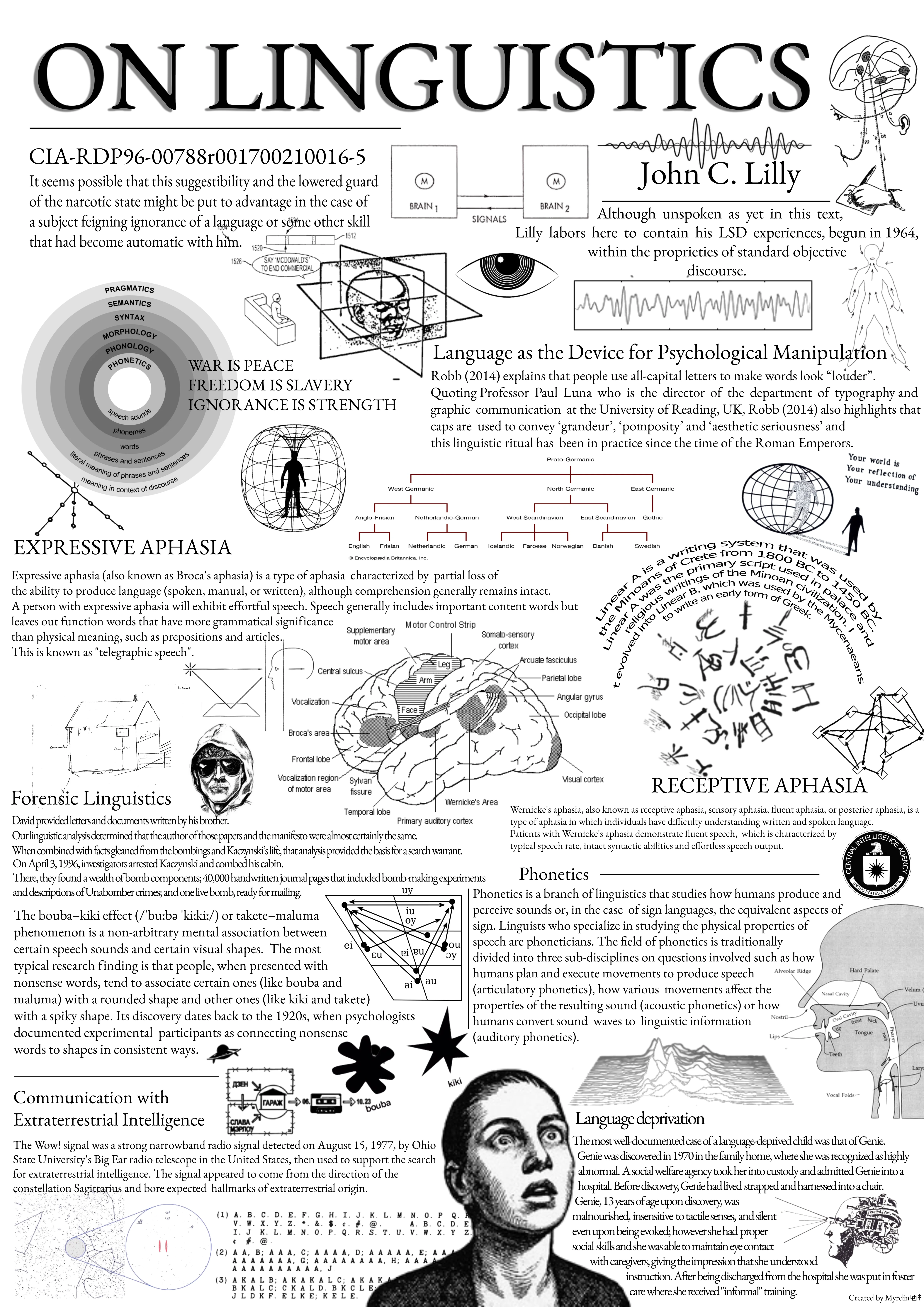 Linguistics Light